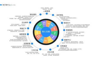 移動辦公新選擇 福建哨子辦公軟件助您創(chuàng)業(yè)無憂