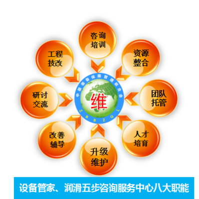 張孝桐、王大中咨詢服務中心 專業企業管理咨詢，助力企業卓越發展