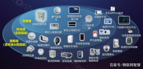中期科技ZONTREE智慧公廁整體解決方案 集成監(jiān)控系統(tǒng)賦能公共衛(wèi)生新基建