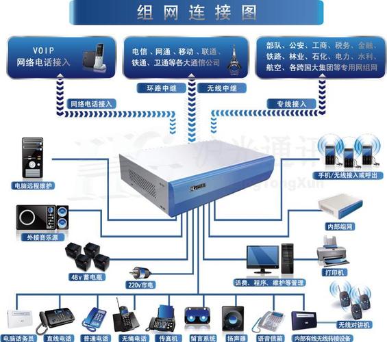 集團(tuán)電話系統(tǒng)與集成監(jiān)控系統(tǒng)的融合應(yīng)用