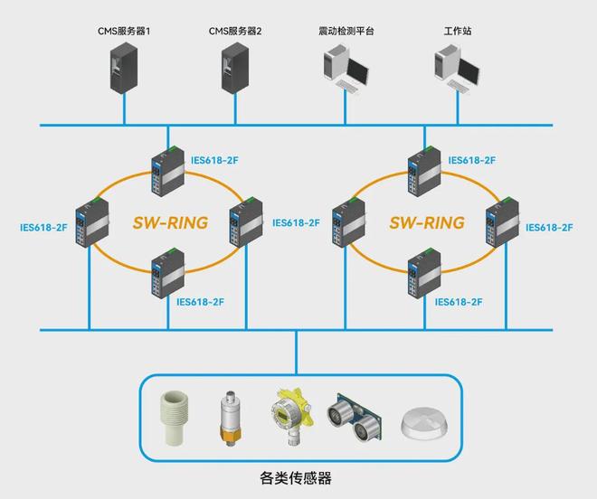 三旺通信助力能源發(fā)展 &ldquo;以新?lián)Q質(zhì)&rdquo;