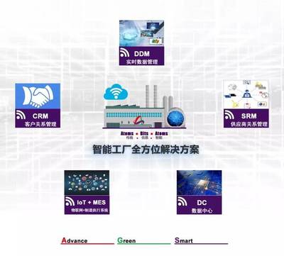 【創新展播】智能環保科技三大主題亮相技術發布會,壓鑄創新風向標值得關注